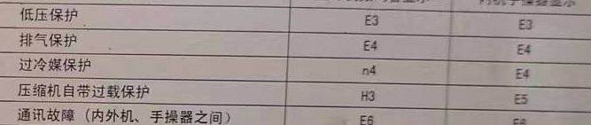 泉州市空调电话在哪里找